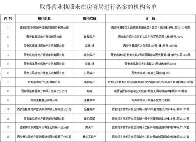房地產經紀行業違規行為通報，多家中介機構被點名（附違規機構名單）
